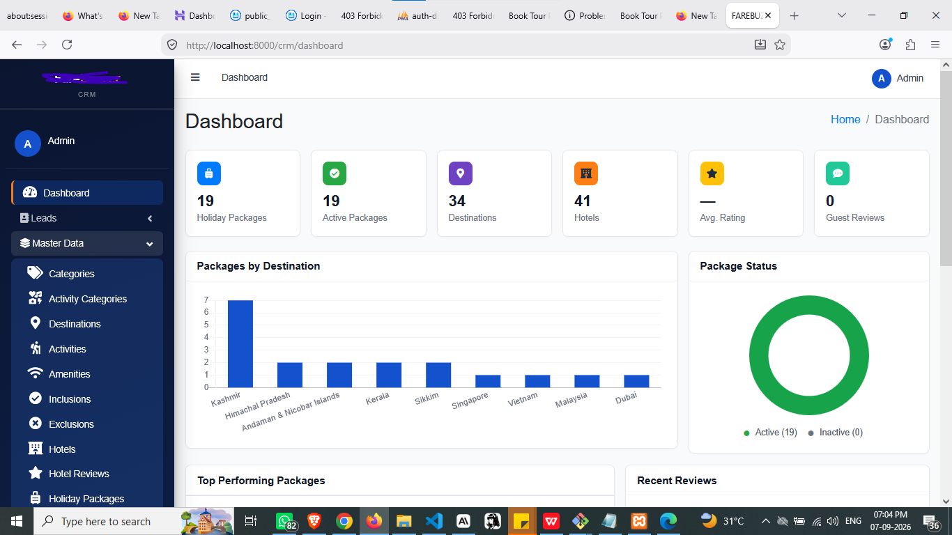 Travodigital Platform Dashboard
